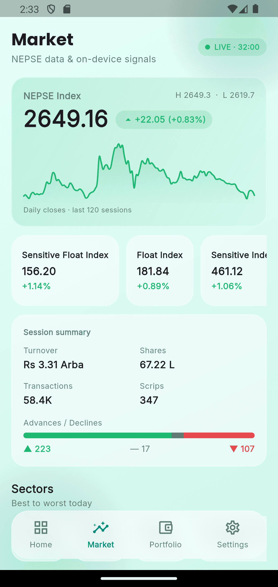 Indices, movers & sectors